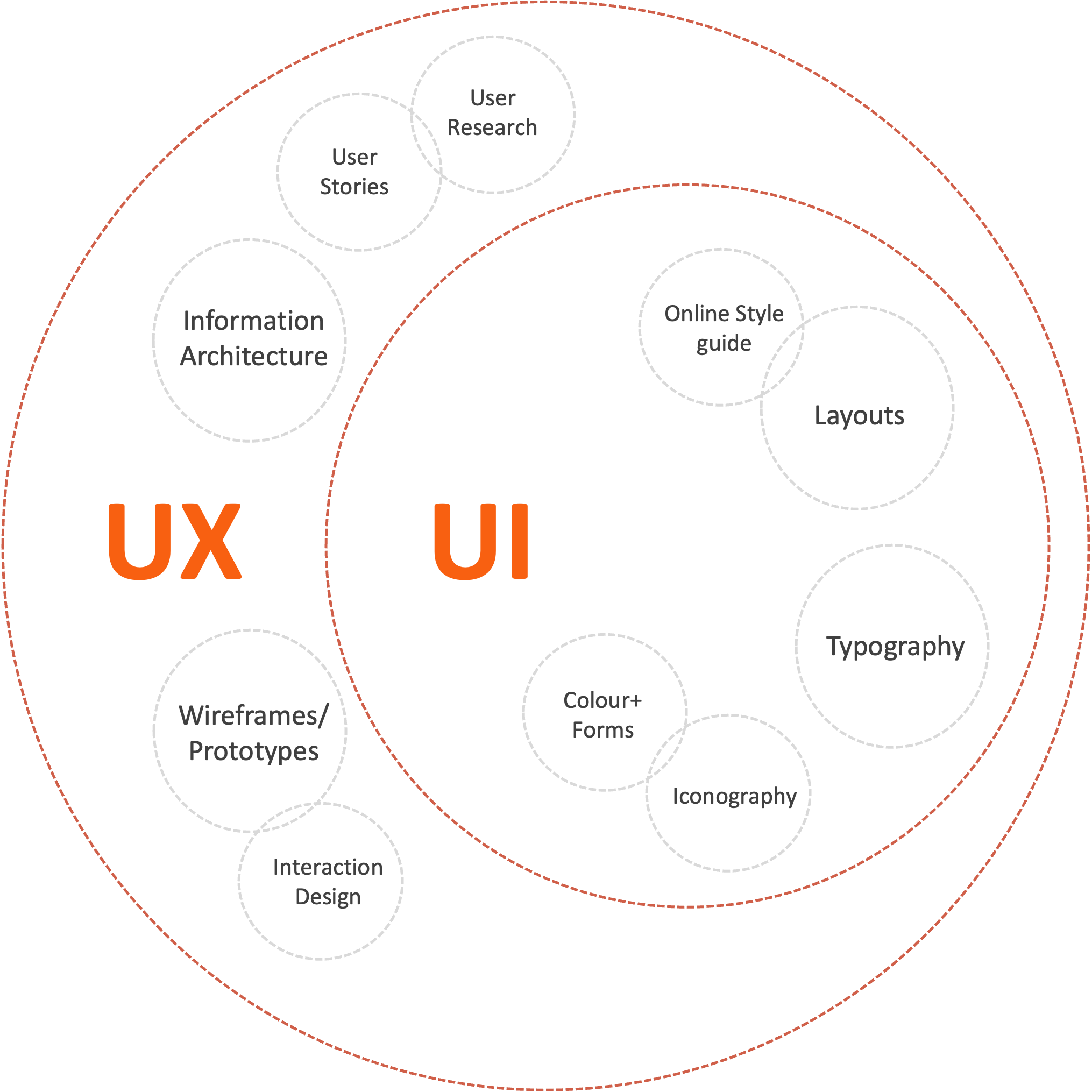 UI UX Services | UI UX design Agency